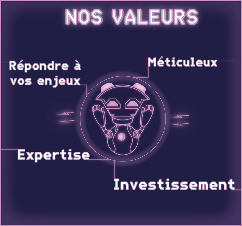 Image de notre mascotte robot avec nos valeurs présenté comme des pouvoirs